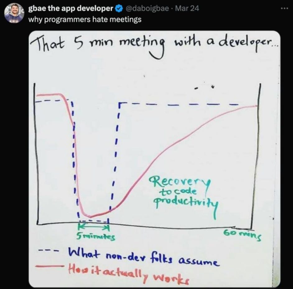 a chart on whiteboard showing the impact of interruption on developer